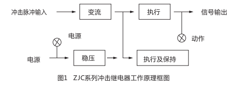 ZJC-3靜態沖擊繼電器型工作原理圖片 ZJC-3靜態沖擊繼電器型工作原理圖片