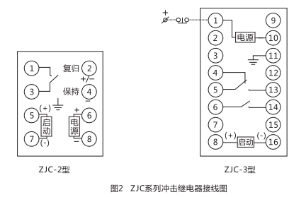 ZJC-2靜態(tài)沖擊繼電器內(nèi)部接線及外引接線圖(正視圖)1 ZJC-2靜態(tài)沖擊繼電器內(nèi)部接線及外引接線圖(正視圖)1