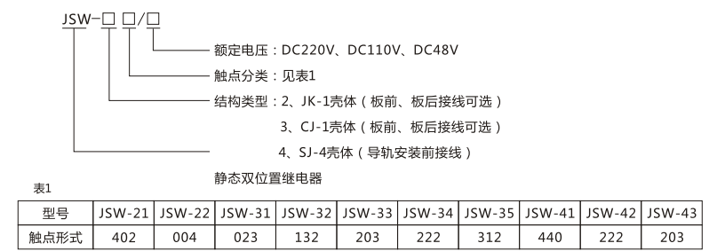 JSW-42靜態(tài)雙位置繼電器型號命名及含義圖片 JSW-42靜態(tài)雙位置繼電器型號命名及含義圖片