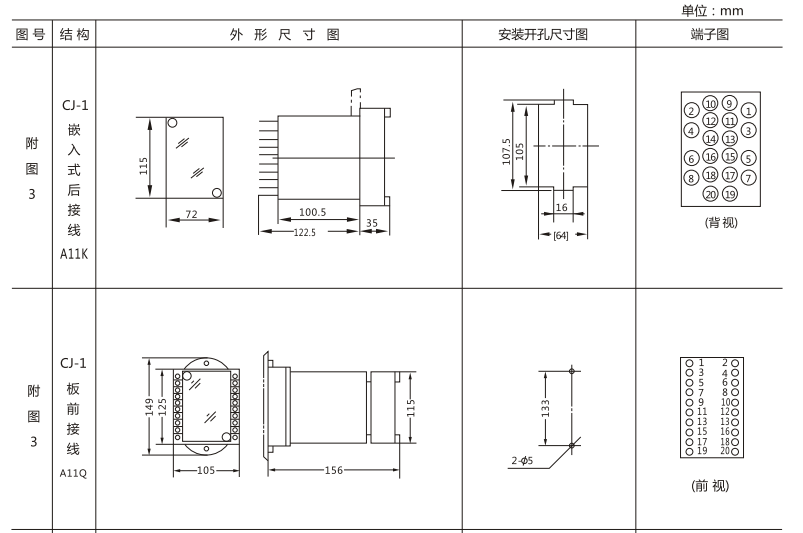 JSW-42靜態(tài)雙位置繼電器外形及開孔尺寸圖1 JSW-42靜態(tài)雙位置繼電器外形及開孔尺寸圖1