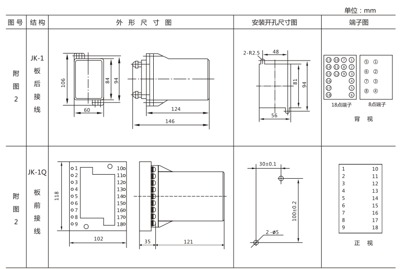 JSW-22靜態雙位置繼電器外形及開孔尺寸圖3 JSW-22靜態雙位置繼電器外形及開孔尺寸圖3