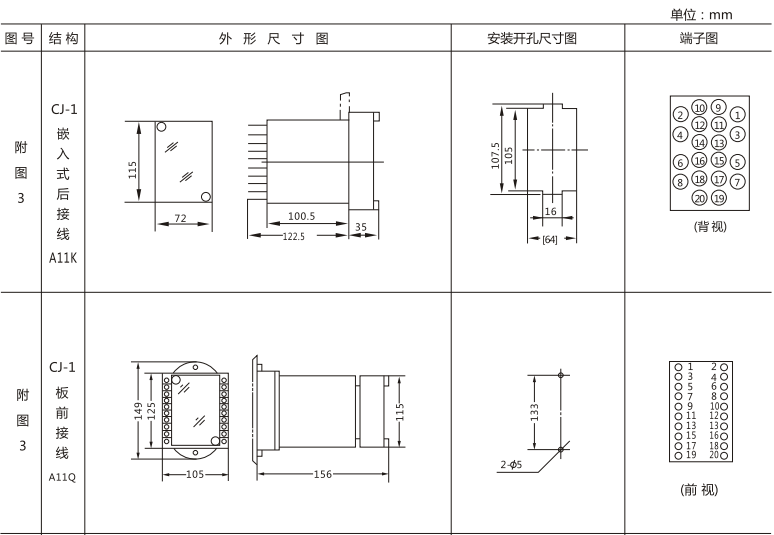 JLS-86/203靜態(tài)雙位置繼電器外形及開孔尺寸圖1 JLS-86/203靜態(tài)雙位置繼電器外形及開孔尺寸圖1