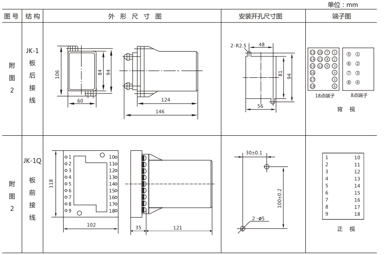 JLS-86/203靜態(tài)雙位置繼電器外形及開孔尺寸圖3 JLS-86/203靜態(tài)雙位置繼電器外形及開孔尺寸圖3