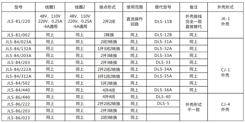 JLS-81/123A靜態雙位置繼電器技術參數圖片 JLS-81/123A靜態雙位置繼電器技術參數圖片