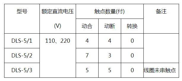DLS-5/1雙位置繼電器觸點形式 DLS-5/1雙位置繼電器觸點形式