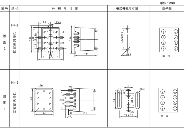 DD-11/40接地繼電器外形及開孔尺寸圖 DD-11/40接地繼電器外形及開孔尺寸圖