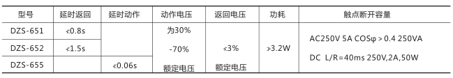 DZS-655中間繼電器技術數據圖片 DZS-655中間繼電器技術數據圖片