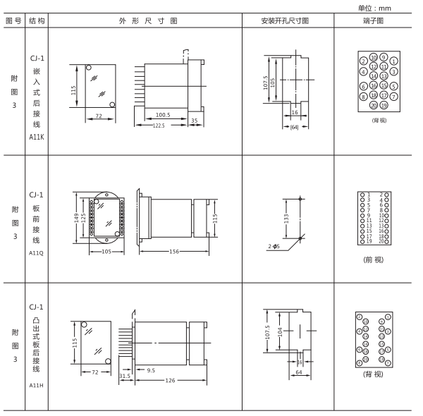 ZJJ-2B型直流絕緣監視繼電器形及開孔尺寸 ZJJ-2B型直流絕緣監視繼電器形及開孔尺寸