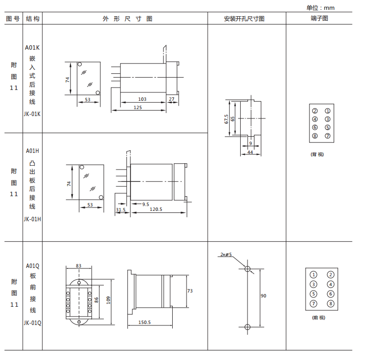 JX-C/1靜態信號繼電器外形尺寸及開孔尺寸圖1 JX-C/1靜態信號繼電器外形尺寸及開孔尺寸圖1
