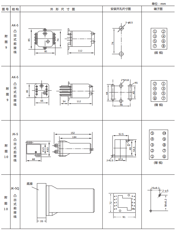 JX-B/1靜態信號繼電器外形尺寸及開孔尺寸圖2 JX-B/1靜態信號繼電器外形尺寸及開孔尺寸圖2