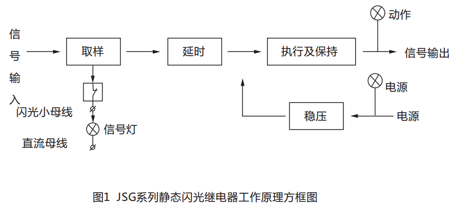 JSG-A型靜態(tài)閃光繼電器工作原理圖 JSG-A型靜態(tài)閃光繼電器工作原理圖