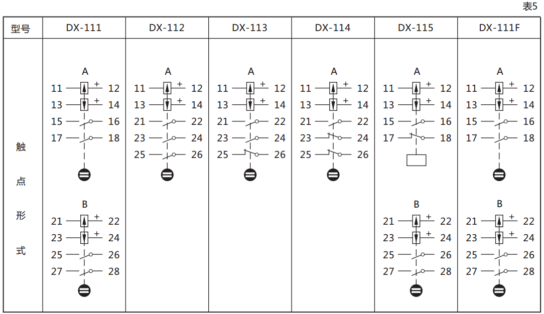 DX-111信號繼電器繼電器觸點規格圖 DX-111信號繼電器繼電器觸點規格圖