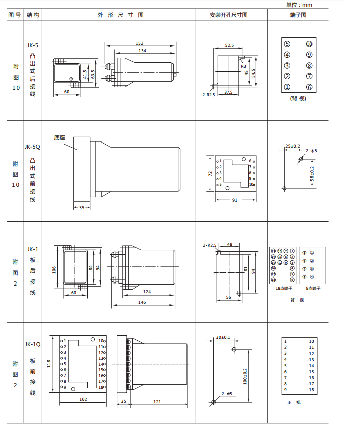 DX-15B/S信號繼電器外形及開孔尺寸圖 DX-15B/S信號繼電器外形及開孔尺寸圖