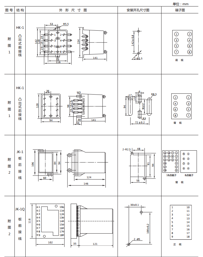 DX-10C閃光繼電器外形及開(kāi)孔尺寸圖1 DX-10C閃光繼電器外形及開(kāi)孔尺寸圖1