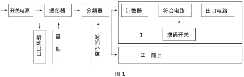 SSJ-32B靜態時間繼電器產品構成及工作原理圖片
