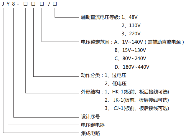 JY8-32集成電路電壓繼電器型號說明 JY8-32集成電路電壓繼電器型號說明