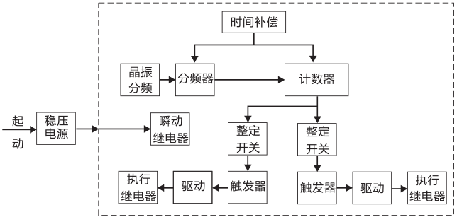 SSJ8-21B高精度時間繼電器工作原理圖片 SSJ8-21B高精度時間繼電器工作原理圖片