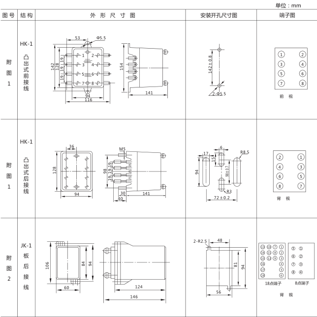 SSJ8-21B高精度時間繼電器外形及開孔尺寸圖片1 SSJ8-21B高精度時間繼電器外形及開孔尺寸圖片1