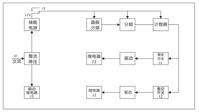 SSJ2-10D交流斷電延時繼電器工作原理圖片 SSJ2-10D交流斷電延時繼電器工作原理圖片