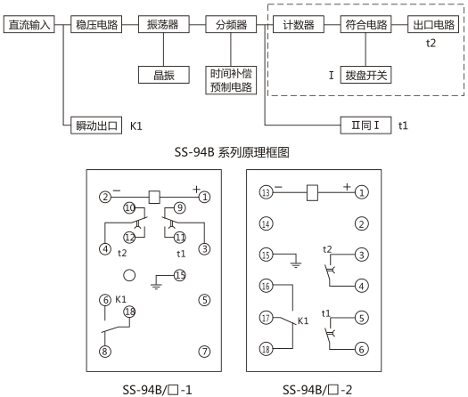 SS-94B/2-1時間繼電器背后端子接線圖及外引接線圖 (背視圖)圖片 SS-94B/2-1時間繼電器背后端子接線圖及外引接線圖 (背視圖)圖片