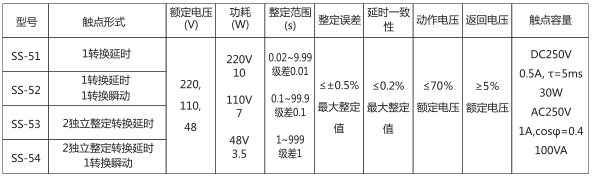 SS-52時間繼電器主要技術(shù)數(shù)據(jù)圖片 SS-52時間繼電器主要技術(shù)數(shù)據(jù)圖片