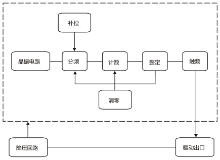 SS-17B型時(shí)間繼電器工作原理圖片 SS-17B型時(shí)間繼電器工作原理圖片
