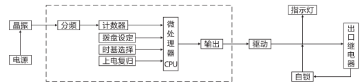 SJ-11A/24集成電路時間繼電器工作原理圖片 SJ-11A/24集成電路時間繼電器工作原理圖片