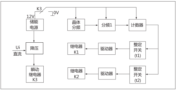 HJS(ZSJ)-30直流斷電延時繼電器工作原理圖片 HJS(ZSJ)-30直流斷電延時繼電器工作原理圖片