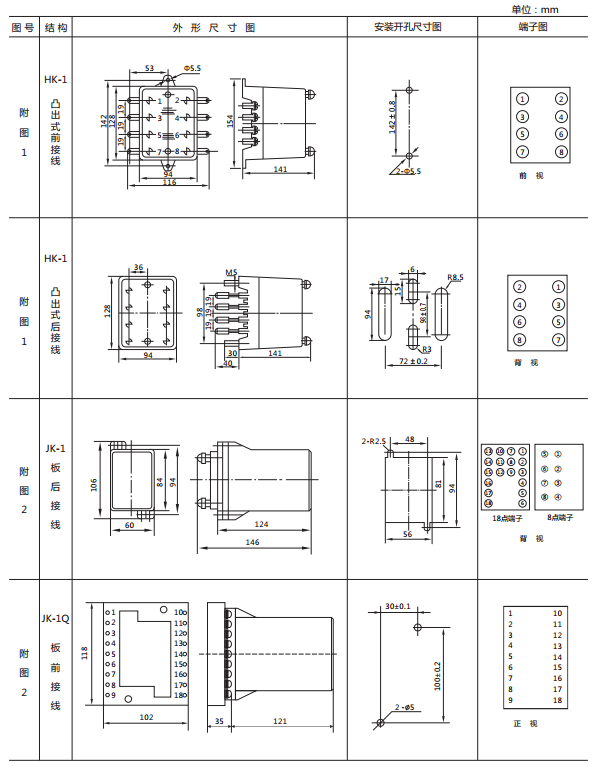 JY-DB/3集成電路直流電壓繼電器外形尺寸及開孔尺寸1 JY-DB/3集成電路直流電壓繼電器外形尺寸及開孔尺寸1