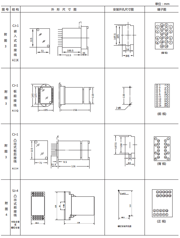 JY-DB/3集成電路直流電壓繼電器外形尺寸及開孔尺寸2 JY-DB/3集成電路直流電壓繼電器外形尺寸及開孔尺寸2
