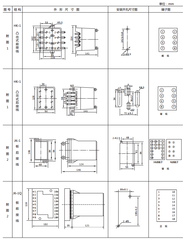 JY-B/4DK無輔源電壓繼電器外形尺寸及開孔尺寸 JY-B/4DK無輔源電壓繼電器外形尺寸及開孔尺寸