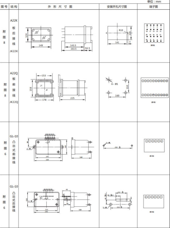 JL-C/21-1、2反時(shí)限電流繼電器外形尺寸及開(kāi)孔尺寸2
