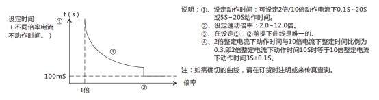 JL-C/11反時限電流繼電器訂貨須知 JL-C/11反時限電流繼電器訂貨須知