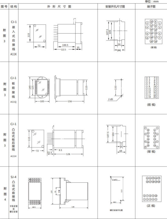 JL-A、B/21 DK無(wú)輔源電流繼電器外形結(jié)構(gòu)及開(kāi)孔尺寸圖2 JL-A、B/21 DK無(wú)輔源電流繼電器外形結(jié)構(gòu)及開(kāi)孔尺寸圖2