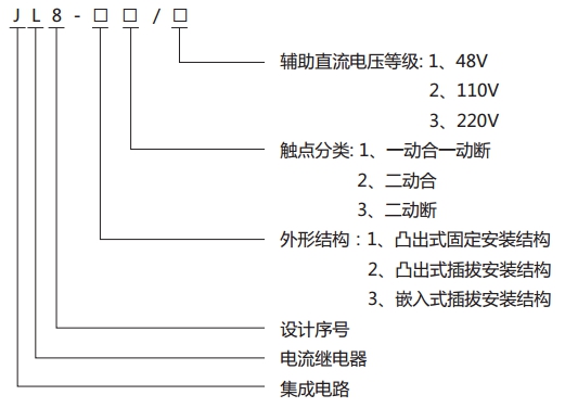JL8-31集成電路電流繼電器型號說明 JL8-31集成電路電流繼電器型號說明