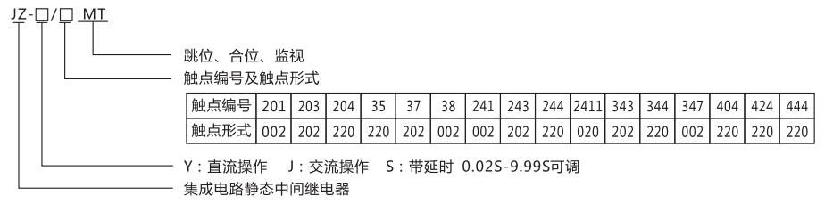 JZ-Y(J)-203MT跳位、合位、電源監視中間繼電器型號命名及含義 JZ-Y(J)-203MT跳位、合位、電源監視中間繼電器型號命名及含義