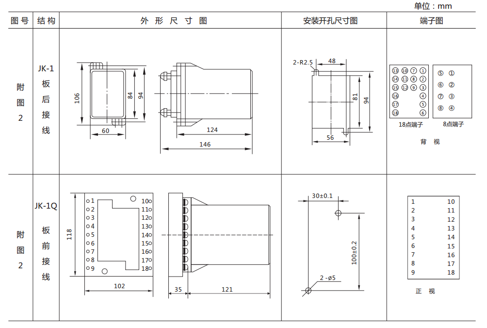 ZJ3-5A快速中間繼電器外形及開孔尺寸 ZJ3-5A快速中間繼電器外形及開孔尺寸