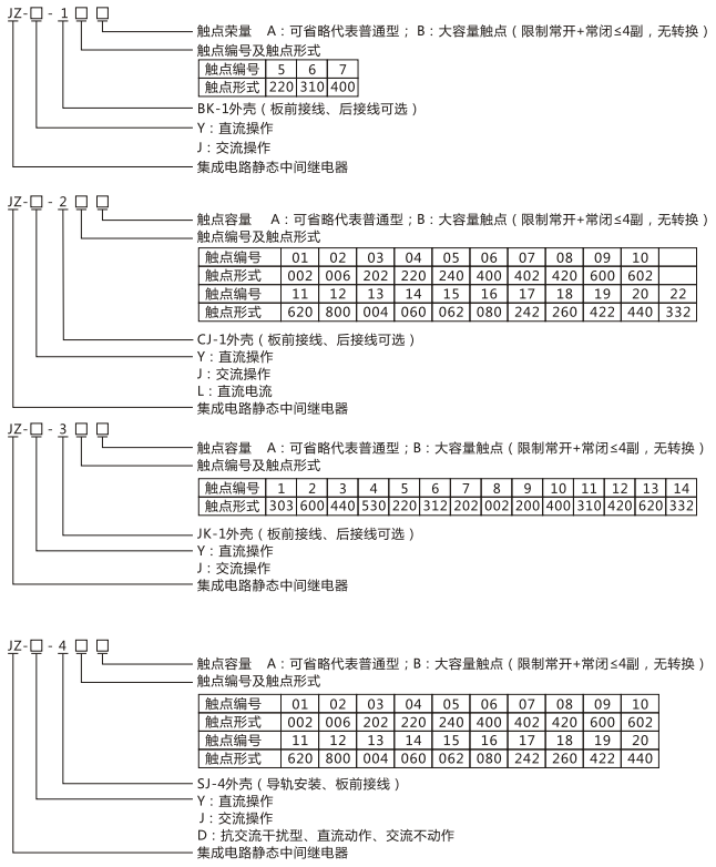 JZY(J)-35靜態中間繼電器命名及含義 JZY(J)-35靜態中間繼電器命名及含義