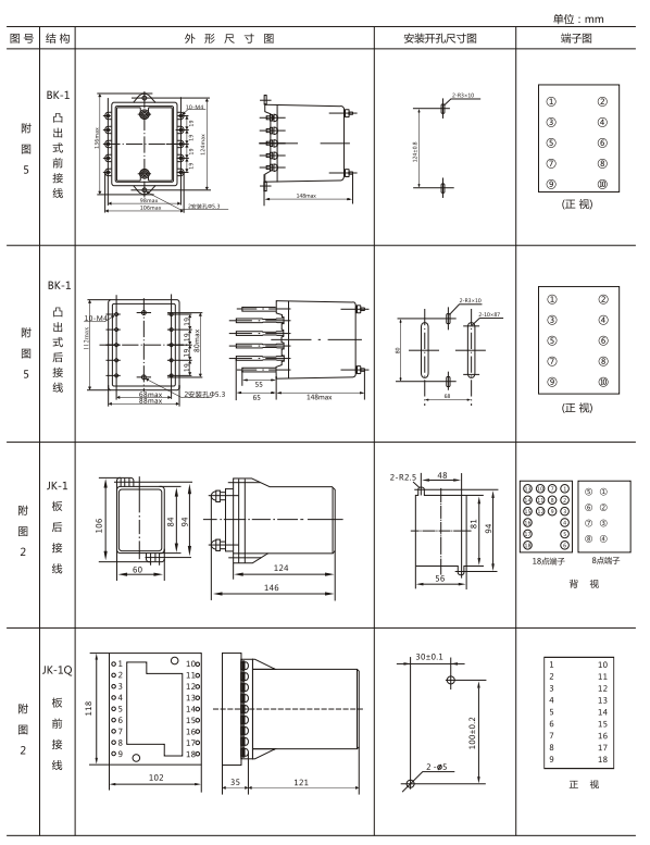 JZ-S/448外形結(jié)構(gòu)及開孔尺寸圖 JZ-S/448外形結(jié)構(gòu)及開孔尺寸圖