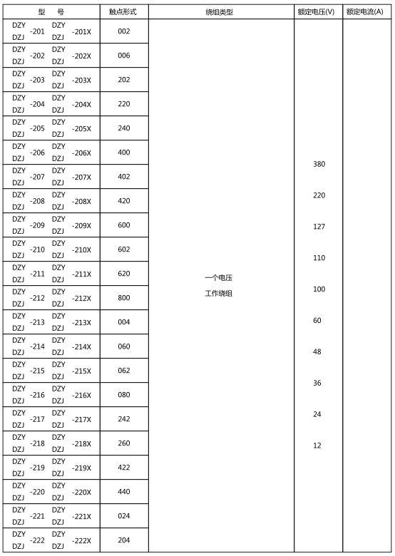 繼電器的觸點(diǎn)形式,繞組類型和額定數(shù)據(jù) 繼電器的觸點(diǎn)形式,繞組類型和額定數(shù)據(jù)