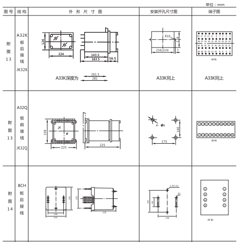 JCH-2靜態(tài)合閘繼電器外形結(jié)構(gòu)及開(kāi)孔尺寸1 JCH-2靜態(tài)合閘繼電器外形結(jié)構(gòu)及開(kāi)孔尺寸1