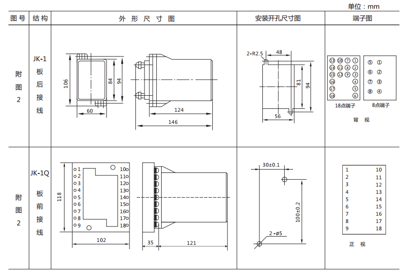 ZJ3-3C/80快速中間繼電器外形及開孔尺寸 ZJ3-3C/80快速中間繼電器外形及開孔尺寸