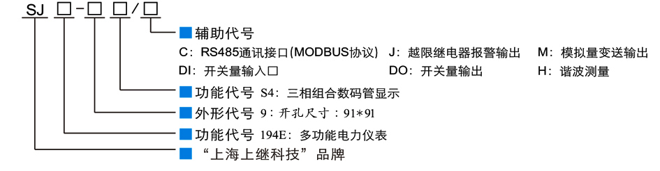型號含義 型號含義