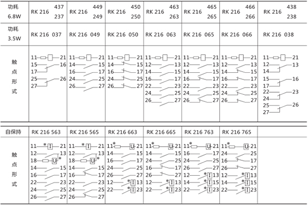 觸點形式 觸點形式