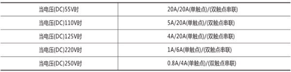 觸點(diǎn)斷開容量 觸點(diǎn)斷開容量