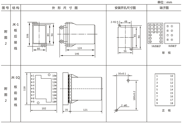 開孔尺寸 開孔尺寸
