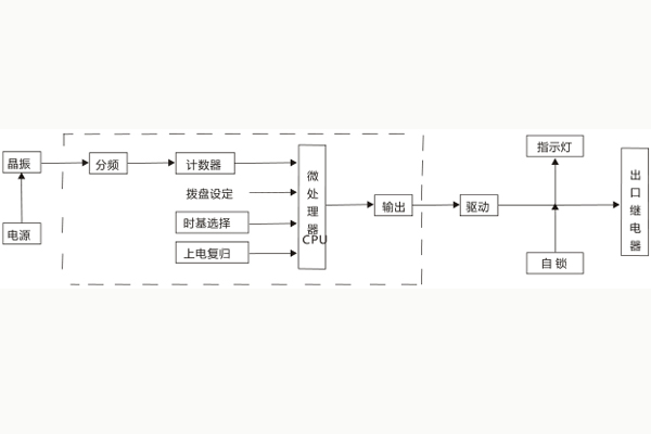 1562231684236887.jpg 工作原理.jpg