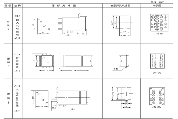 開孔尺寸 開孔尺寸