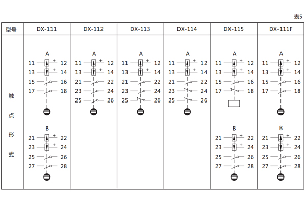 觸點(diǎn)規(guī)格 觸點(diǎn)規(guī)格