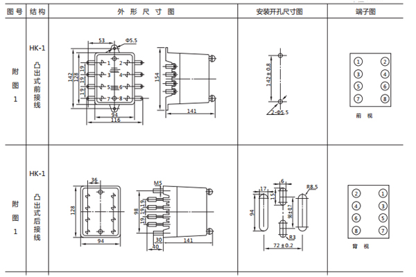 開孔尺寸 開孔尺寸